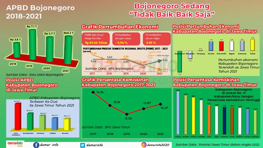 Bojonegoro sedang tidak baik baik saja copy