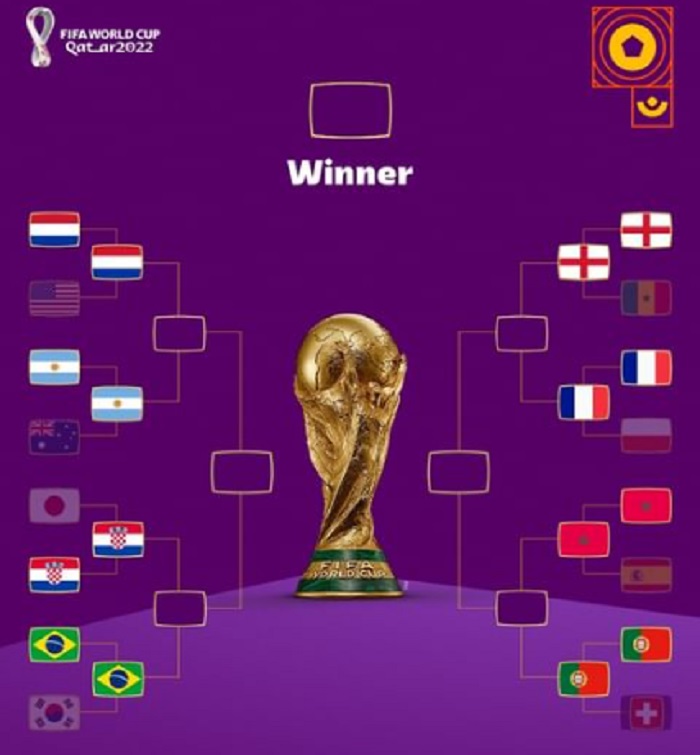 jadwal perempat final hingga final Piala Dunia 2022 (@fifaworldcup)